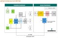 大聯大詮鼎集團推出基于Semtech產品的無線充電解決方案