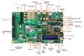 [原創(chuàng)] IntelArria 10 SoC FPGA高性能低成本解決方案