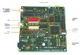 [原創] Microsemi ProASIC3L低功耗閃存FPGA解決方案