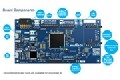 [原創] Cypress CYW4343WFUTURE物聯網云開發方案