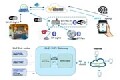 大聯(lián)大品佳集團(tuán)力推Microchip為Amazon云平臺(tái)物聯(lián)網(wǎng)設(shè)備而設(shè)計(jì)的端到端安全解決方案