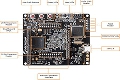 [ԭ]Microchip HELLO FPGAеͼ_l