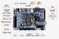 Zynq7000ٔɼQ