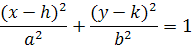 ellipse definition
