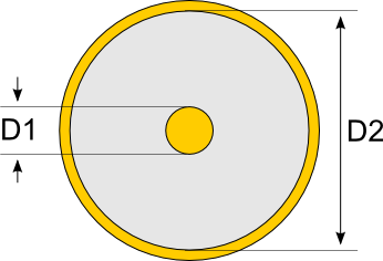 coax cross section