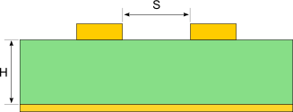 microstrip crosstalk diagram
