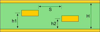 stripline crosstalk diagram