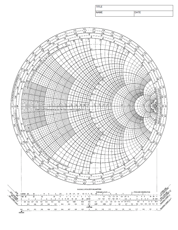 smith chart