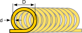 coil of wire