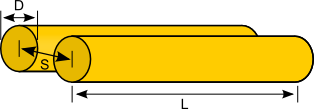 two parallel wires inductance