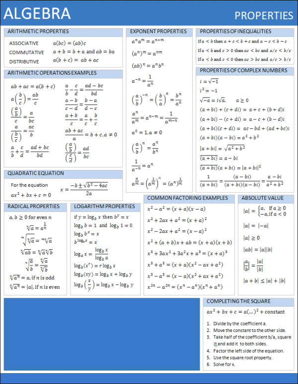 algebra sheet