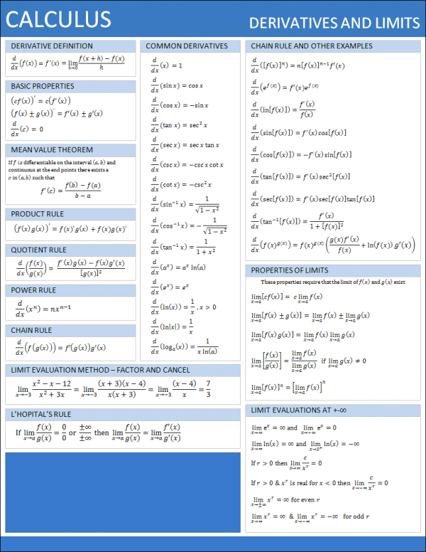 calculus derivatives limits sheet