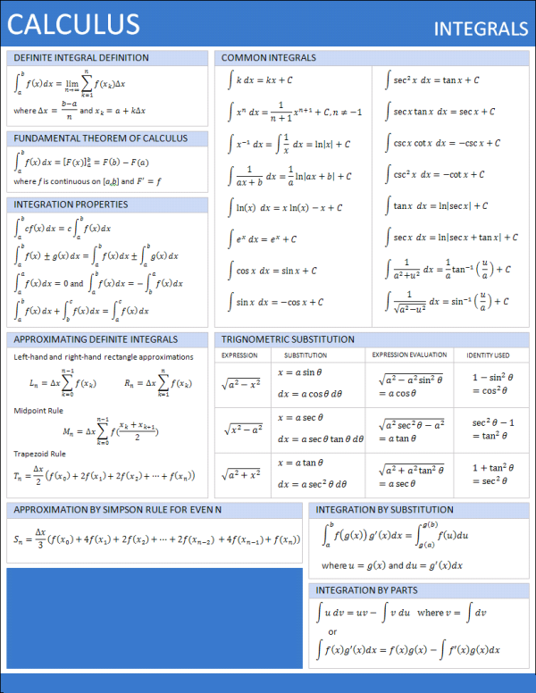calculus integrals sheet