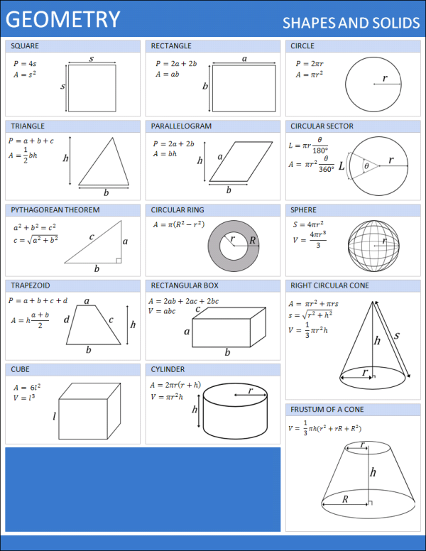 geometry sheet