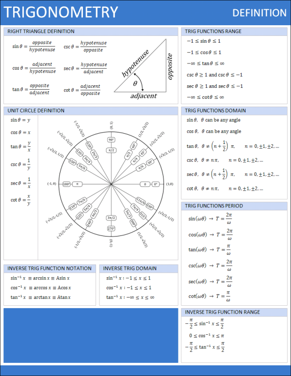 trigonometry definition sheet