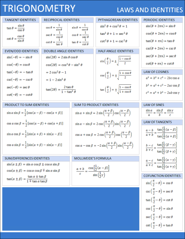 trigonometry laws and identities sheet