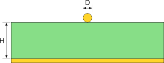 wire microstrip impedance diagram