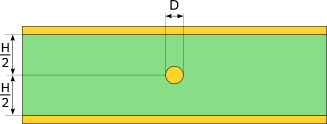 wire stripline impedance diagram
